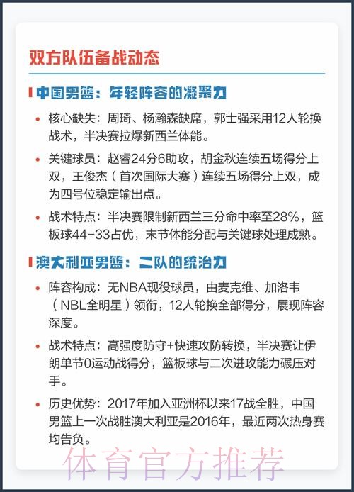 2026男篮世界杯预选赛高清直播平台解析